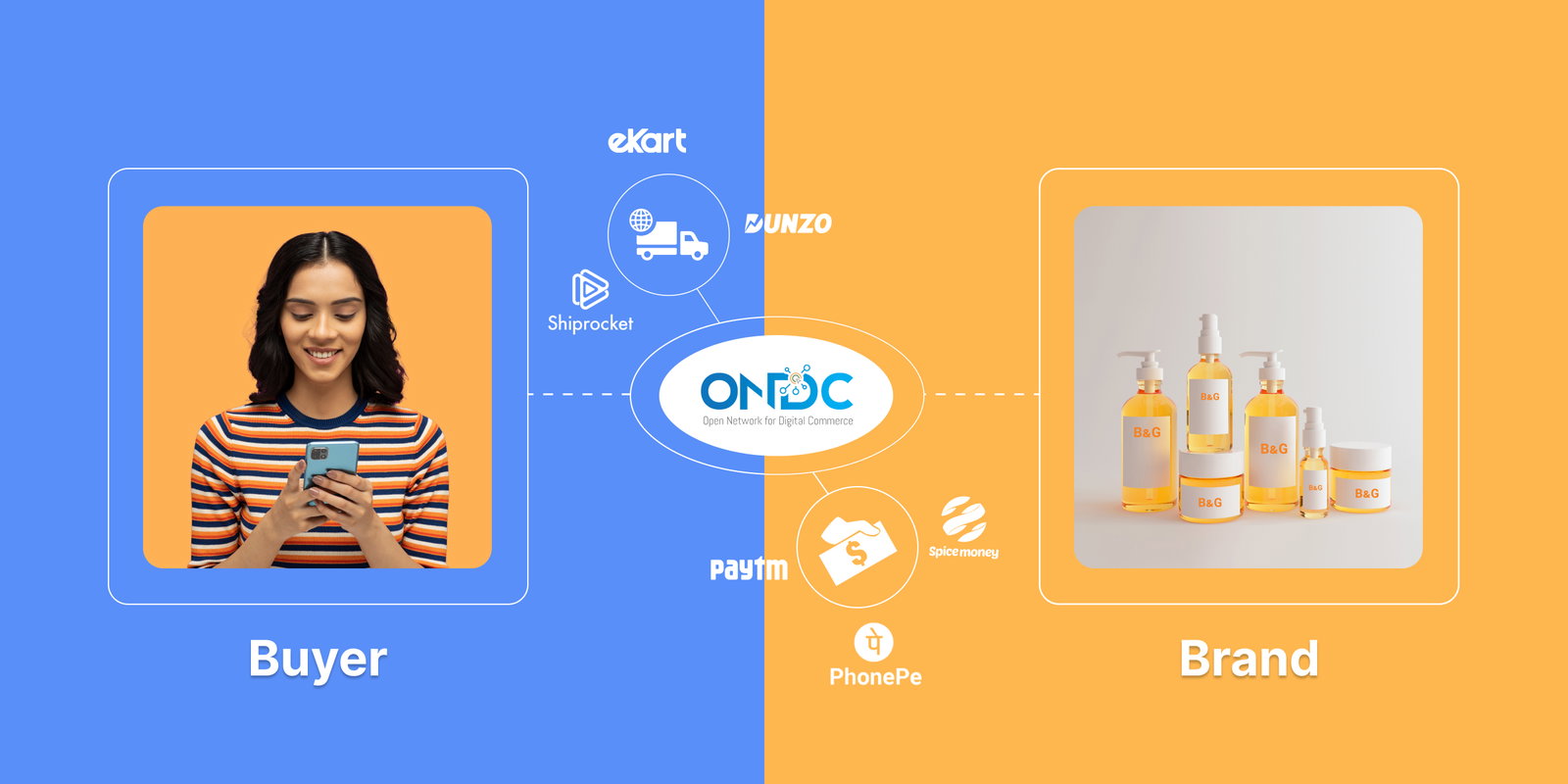 ONDC: Empowering Indian CPG brands via D2C.  Buyer on phone, brand products.