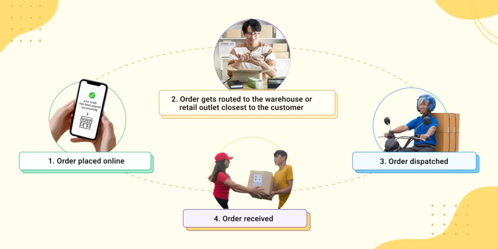 ONDC 2 - Decentralised Commerce: How ONDC and D2C will Intersect to Empower CPG Brands in India