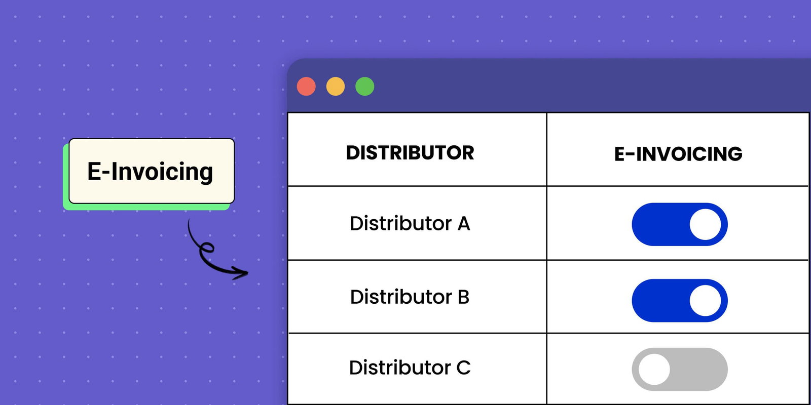 E-Invoicing feature toggle chart showing distributors and on/off status.