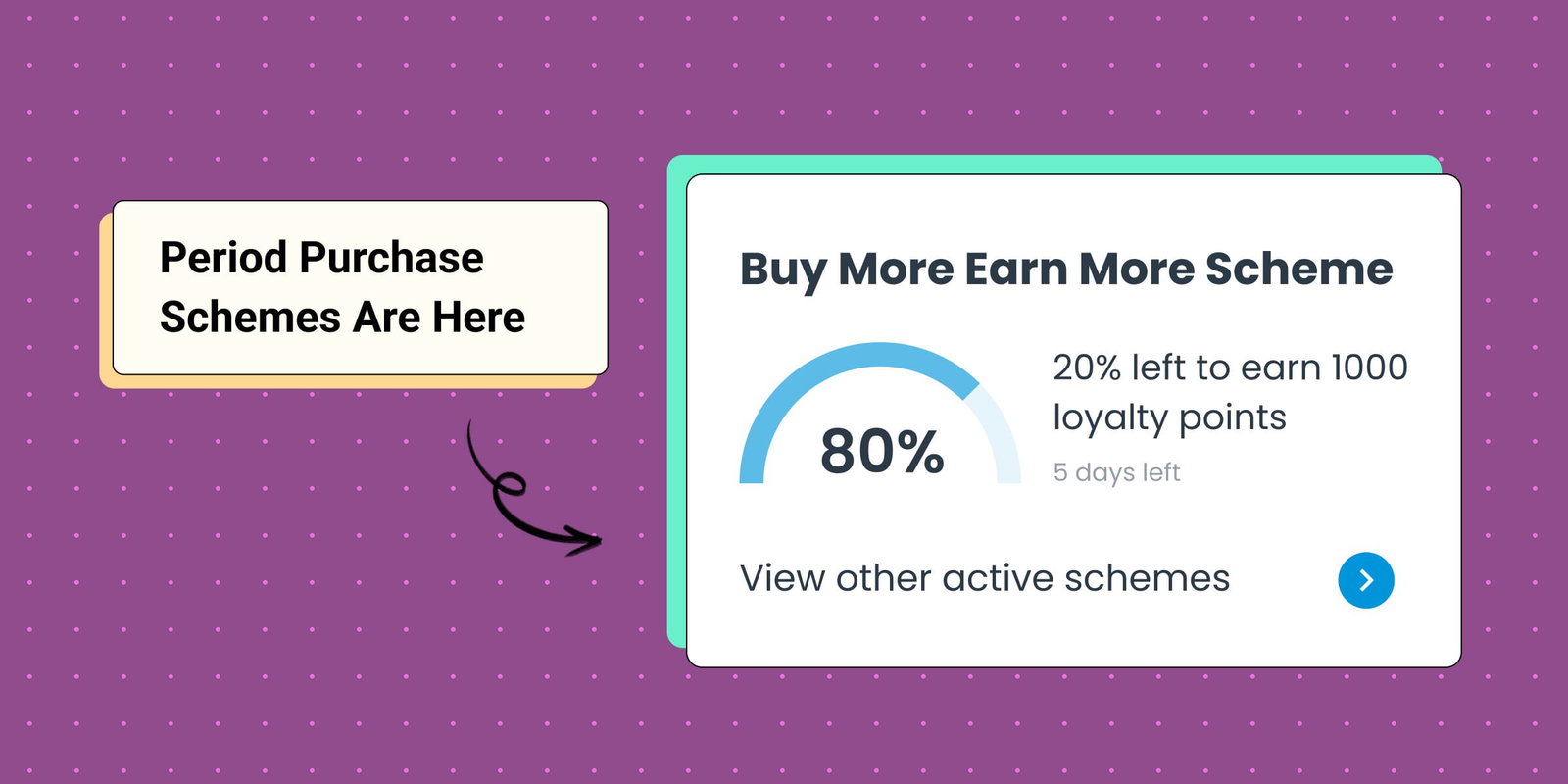 BeatRoute Period Purchase Scheme: 80% progress toward 1000 loyalty points.