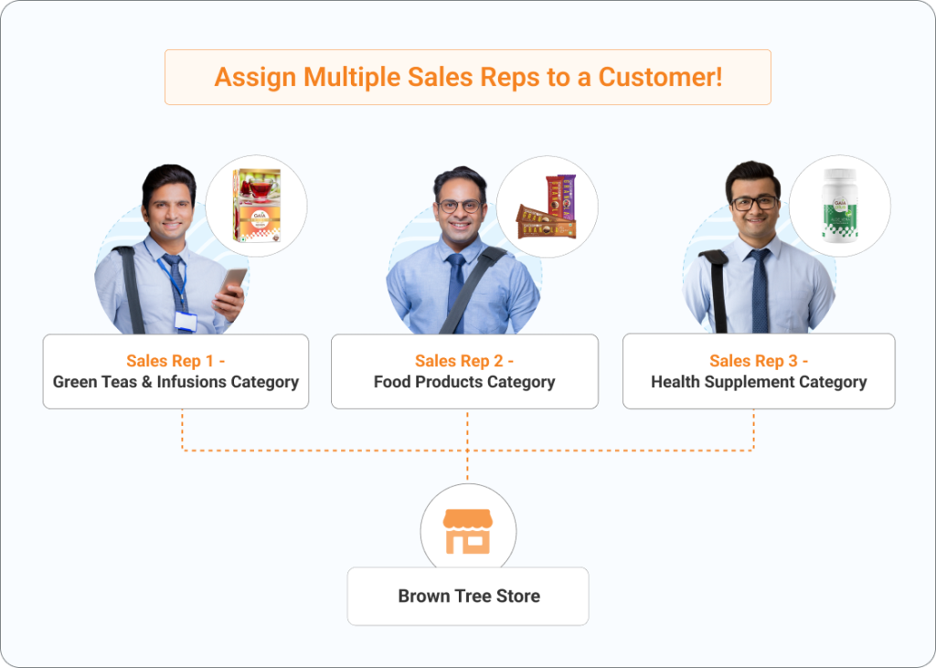 multi sales rep - BeatRoute v7.0 is Here With Multiple Major Upgrades