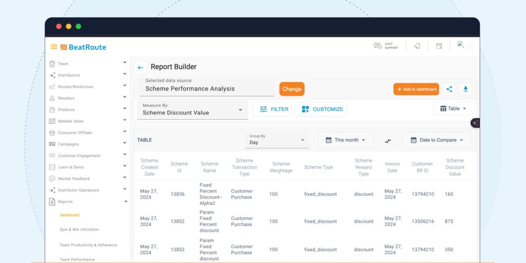 Custom Dashboards and reports - How to Run Successful Trade Promotions for Retail Distribution