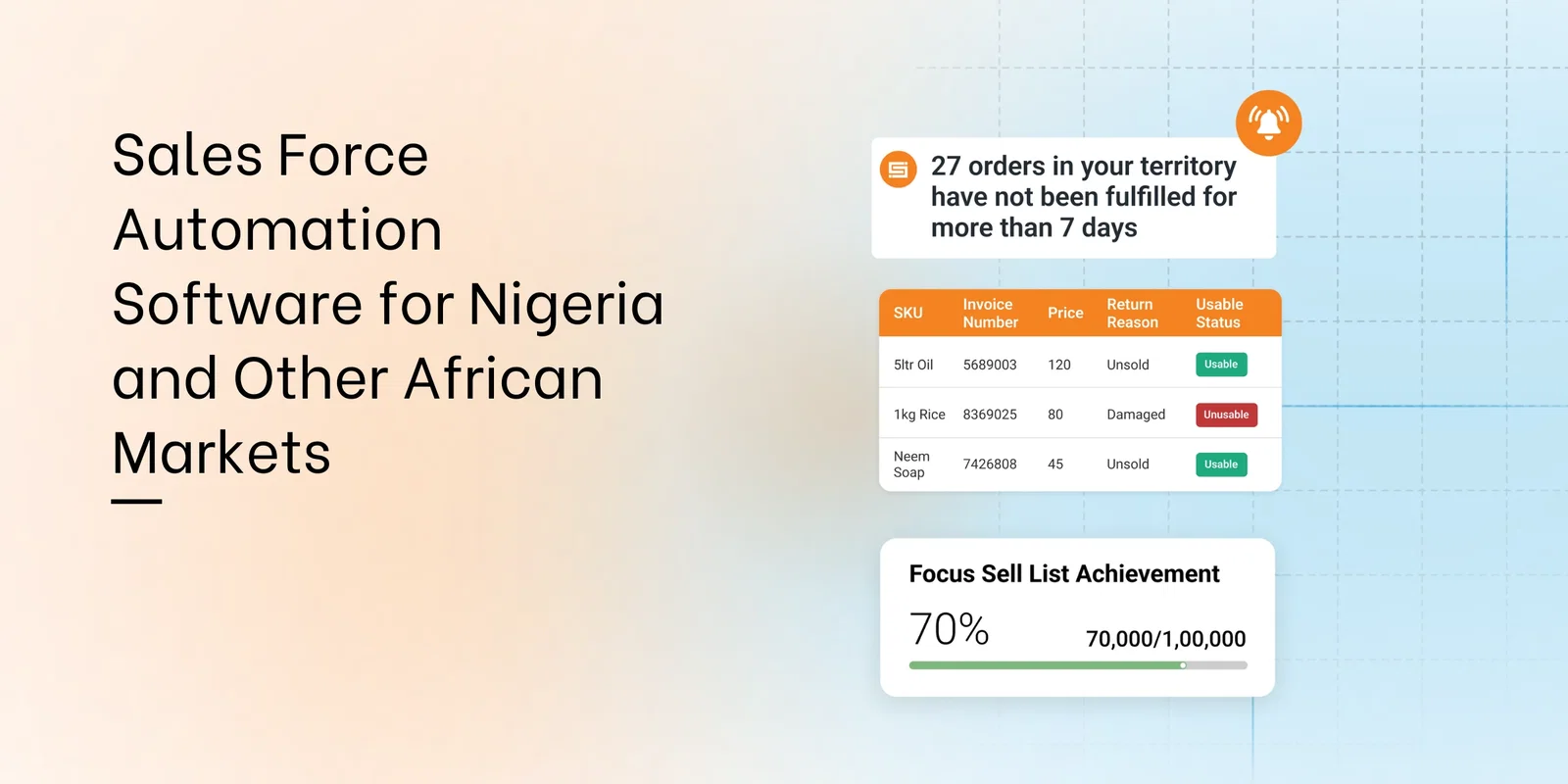 Sales Force Automation software dashboard for Nigeria and African markets showing pending orders, SKU return status, and sales achievement tracking