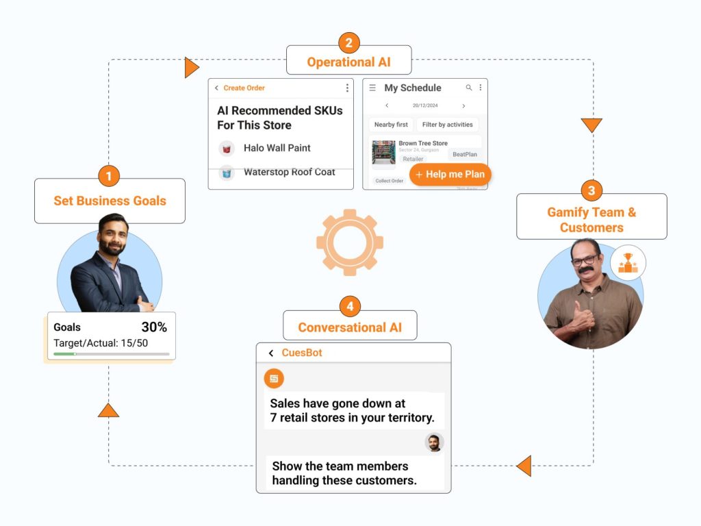 Goal Driven sales tech New - BeatRoute's 2024 Product Recap