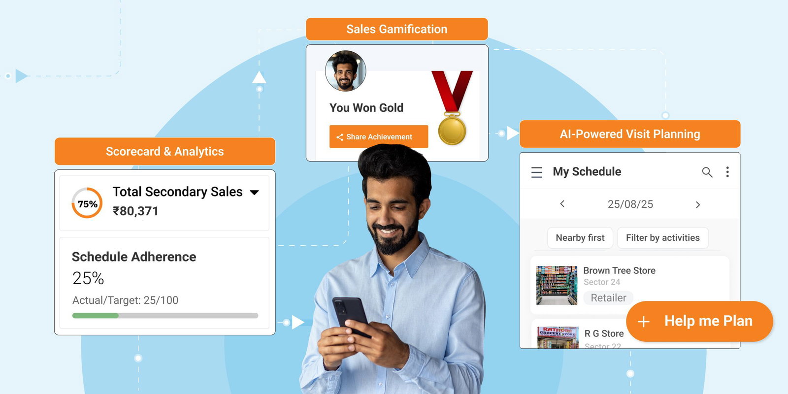 Field sales software dashboard showing sales data, schedule, and gamification features.