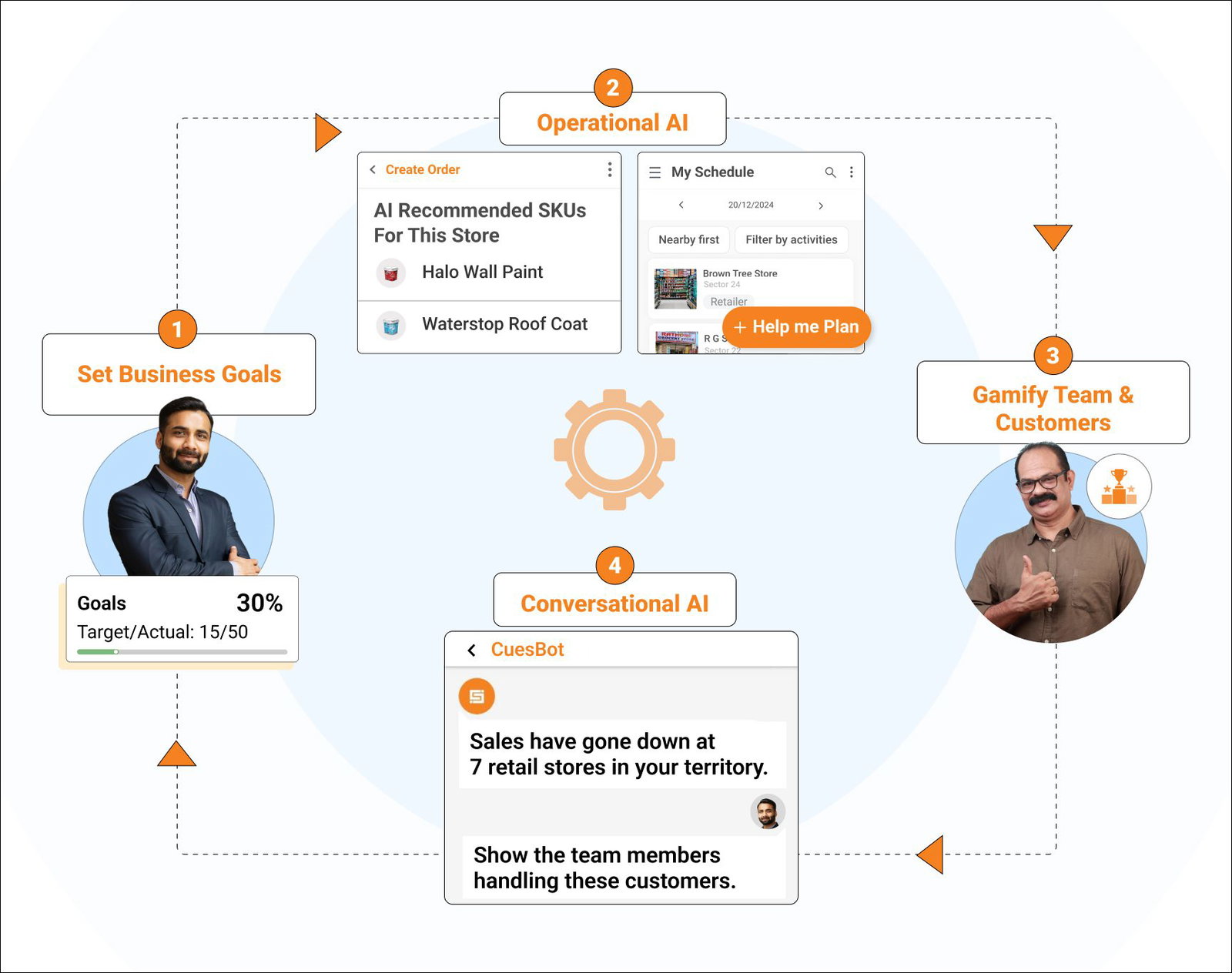 Goal-Driven Sales Tech Platform_BeatRoute