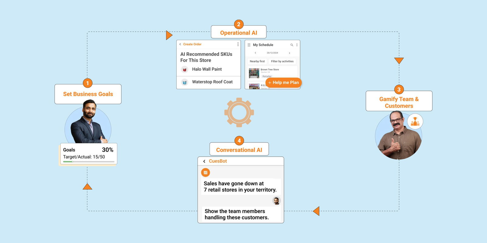 Goal Driven sales Tech 4 - 40 Best Field Sales Software in 2025 (Category-Based)