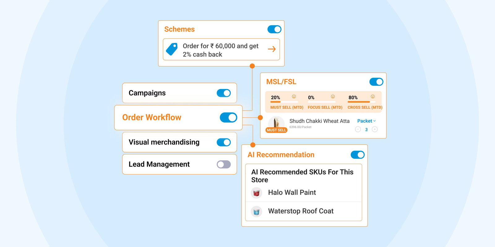 Configurable and Scalable Platform 1 - Distributor Management System vs. Distribution Management System: Which One Fits Your Brand’s Needs