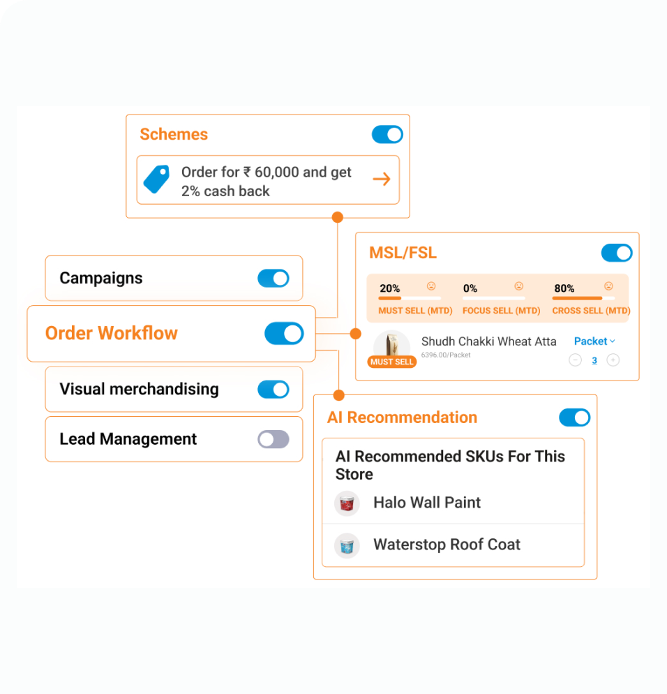 BeatRoute SFA software interface; workflow, AI recommendations, and sales data.