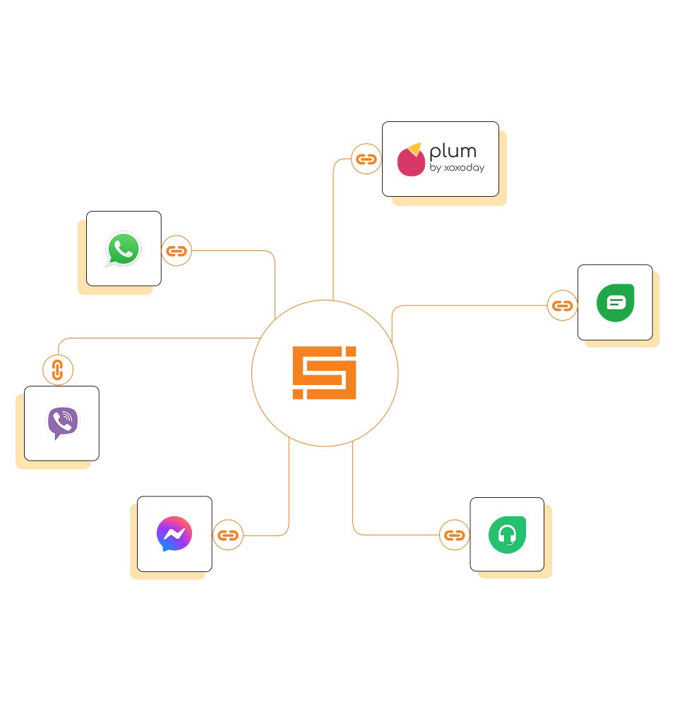 Integrations diagram showing app connections.