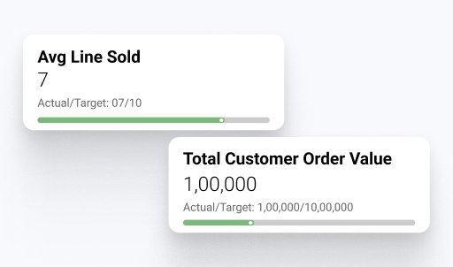 BeatRoute field sales app dashboard showing sales metrics.