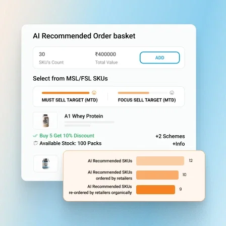 Pharma SFA software interface showing AI-recommended order basket.