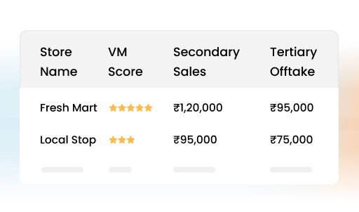 BeatRoute Visual Merchandising Software: Sales data table showing store performance metrics.
