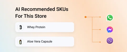 AI-recommended SKUs for Pharma SFA software.