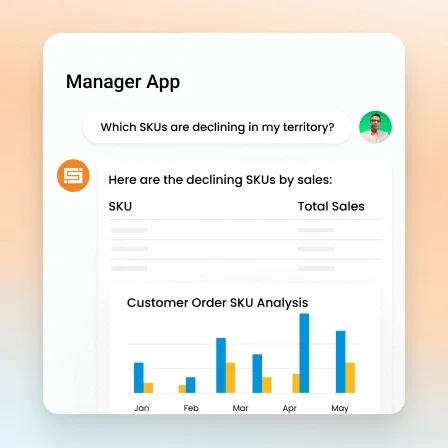 Pharma SFA software dashboard showing sales data analysis.