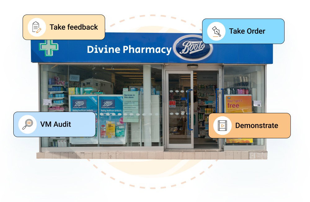 AI Platform for Pharma Sales: Boots Pharmacy storefront;  Route to market execution.