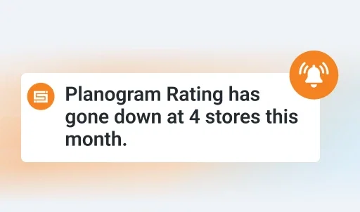 BeatRoute Visual Merchandising Software alert: Planogram rating decreased at 4 stores this month.