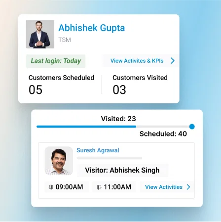 BFSI SFA dashboard showing customer visit schedules.