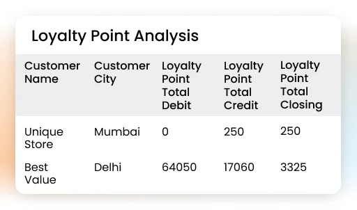Loyalty management software data table showing customer loyalty points analysis.