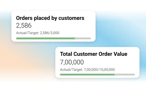 Retailer app dashboard showing 2,586 orders and $7,000,000 total value.