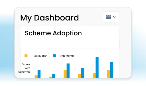 Retailer app dashboard showing scheme adoption graph.