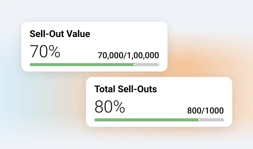 Product Promoter app sales report: 70% sell-out value, 80% total sell-outs.