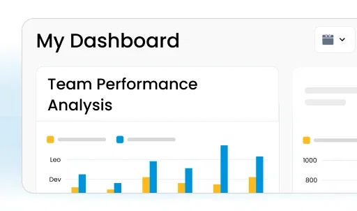 Product Promoter app dashboard: Team performance analysis graph.