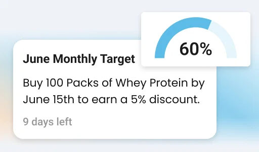 Retailer app progress bar: 60% of June target reached.