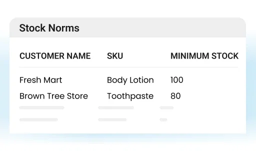Product Promoter app stock norms table showing minimum stock levels for customers.