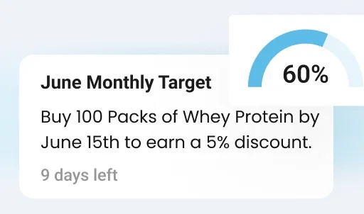 Pharma SFA software progress: 60% of June target reached.
