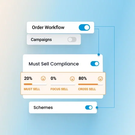 BeatRoute AI dashboard: Order workflow, campaigns, must-sell compliance, and schemes toggles.