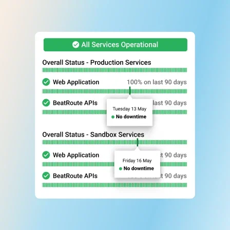 BeatRoute APIs uptime: 100% for last 90 days.  Green progress bars show no downtime.