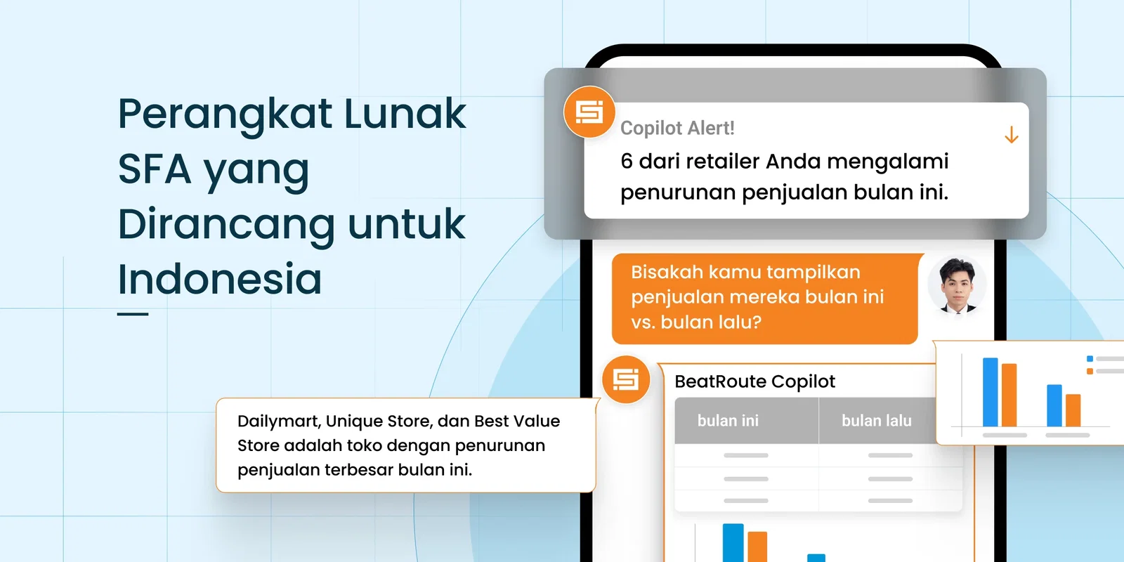 BeatRoute Software SFA: Sales data dashboard on mobile.