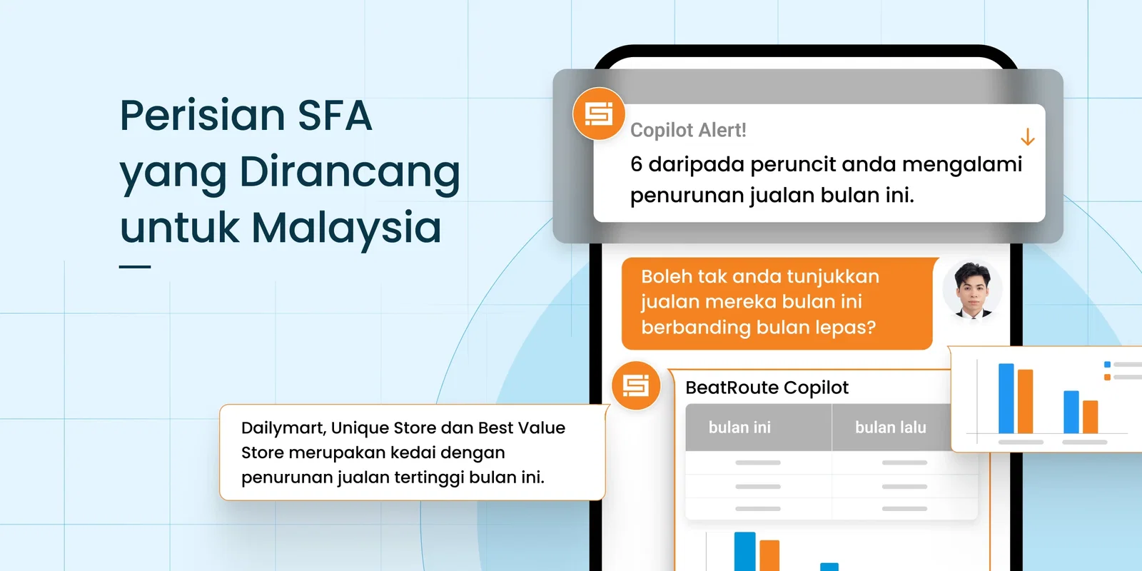 BeatRoute SFA Software Malaysia: Mobile sales dashboard showing sales data comparison.