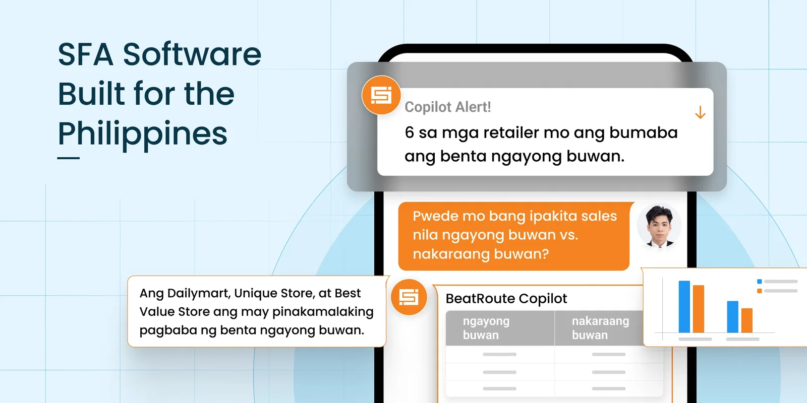 BeatRoute SFA software Philippines sales data on mobile.