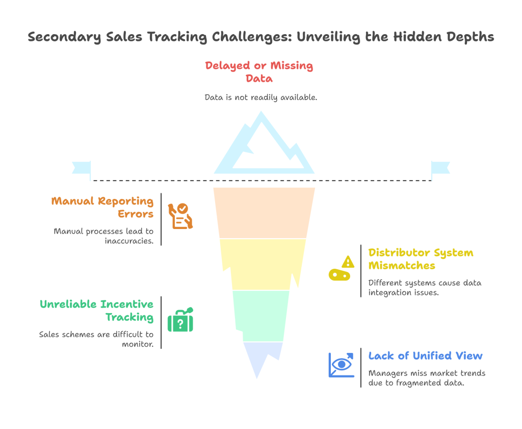 Secondary Sales Tracking Infographic – Full Written Storyboard visual selection 1 - What is Secondary Sales Tracking Software