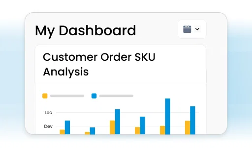 BeatRoute SFA software dashboard showing customer order SKU analysis with bar graphs.