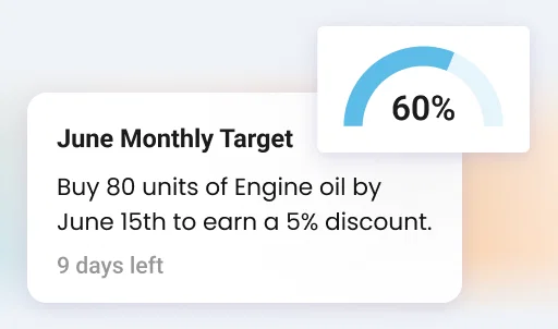 SFA software sales progress: 60% of June target reached.