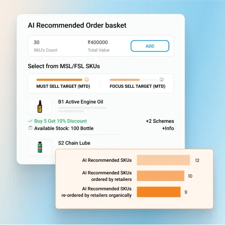 SFA software: AI-powered sales order basket for auto ancillary industry.  Shows SKUs, inventory, and sales targets.