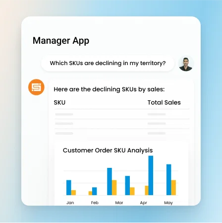 SFA software dashboard showing sales data analysis.