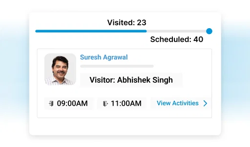 BFSI SFA dashboard showing scheduled and visited clients.