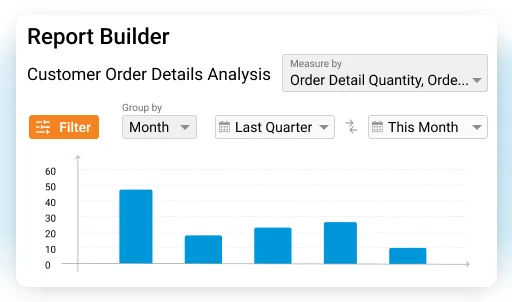 Order AI Agent: Customer order details analysis bar chart showing order quantity over time.