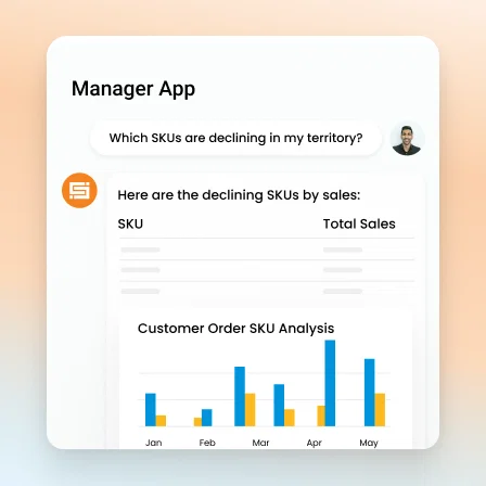 SFA for BFSI: Manager app dashboard showing declining SKUs analysis.