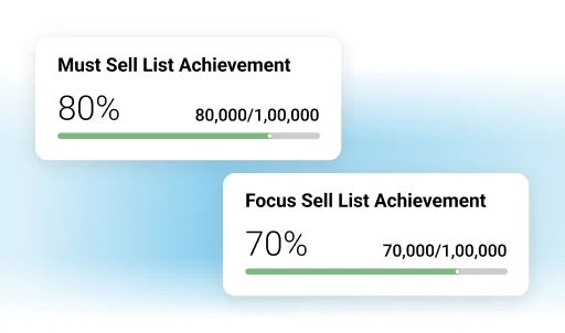 Order AI Agent progress: 80% Must Sell, 70% Focus Sell lists achieved.