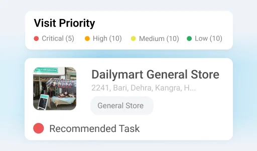 Visit planning software interface showing Dailymart General Store visit priority and recommended task.