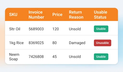 Order AI Agent: Inventory table showing SKU, invoice number, price, return reason, and usable status.