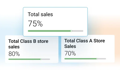 BeatRoute sales force automation software dashboard showing sales progress.