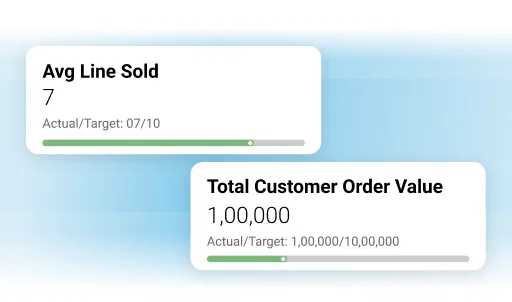 BeatRoute SFA software dashboard showing sales metrics.