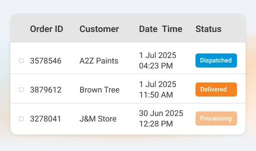 Order AI Agent dashboard showing order status, IDs, customers, and dates.