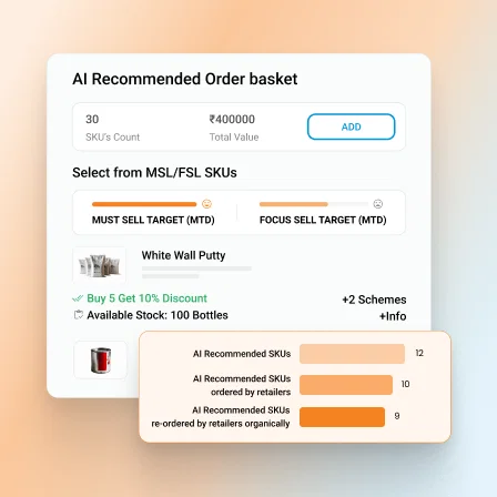2 boost order value with ai recommendations - Sales Enablement Platform for Building-Materials Industry